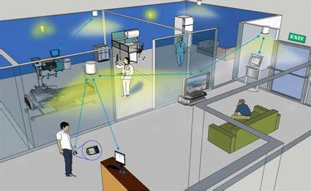 indoor positioning system rfid|rfid position tracking system.